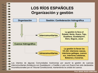 LOS RÍOS ESPAÑOLES
                      Organización y gestión
       Organización                     Gestión: Confederación hidrográfica




                                                             La gestión la lleva el
                                                          Estado: Norte, Duero, Tajo,
                                Intercomunitarias          Guadiana, Guadalquivir,
                                                             Ebro, Segura, Jucar

   Cuenca hidrográfica

                                                            La gestión la llevan las
                                                           CC.AA: interiores vascas,
                                Intracomunitarias         interiores gallegas, cuenca
                                                           sur, interiores catalanas,
                                                              Baleares y Canarias.

Los intentos de algunas Comunidades Autónomas por asumir la gestión de cuencas
intercomunitarias (Andalucía con Guadalquivir, o Castilla y León con Duero) han sido declarados
Inconstitucionales por el Tribunal Constitucional, manteniendo la unidad de cuenca.

                                                                         Prof. ISAAC BUZO SÁNCHEZ
 