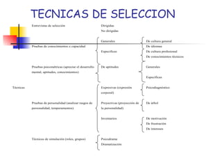 TECNICAS DE SELECCION 