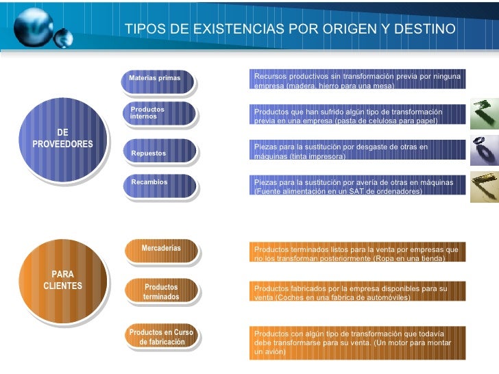 Gestión de Inventarios