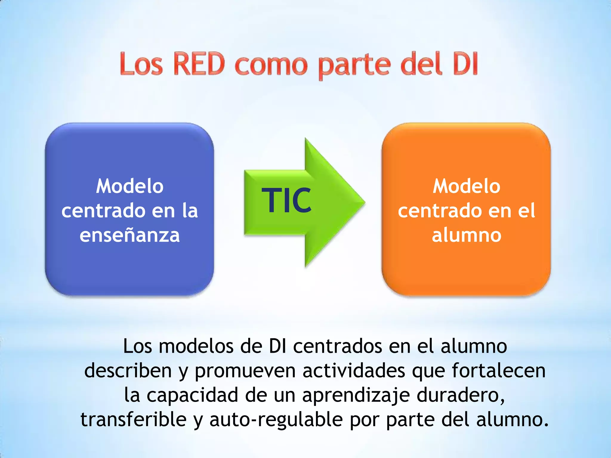 Modelo
centrado en la
enseñanza
Modelo
centrado en el
alumno
TIC
Los modelos de DI centrados en el alumno
describen y promueven actividades que fortalecen
la capacidad de un aprendizaje duradero,
transferible y auto-regulable por parte del alumno.
 