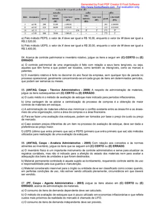 a) Pelo método PEPS, o valor de X deve ser igual a R$ 16,00, enquanto o valor de W deve ser igual a
R$ 2.520,00.
b) Pelo método UEPS, o valor de X deve ser igual a R$ 20,00, enquanto o valor de W deve ser igual a
R$ 3.400,00.
04. Acerca de controle patrimonial e inventário rotativo, julgue os itens a seguir em (C) CERTO ou (E)
ERRADO.
a) O controle patrimonial de uma organização é feito com relação a seus bens tangíveis, ou seja,
aqueles que têm forma e que podem ser tocados, como também os intangíveis, como as marcas e
patentes.
b) O inventário rotativo é feito no decorrer do ano fiscal da empresa, sem qualquer tipo de parada no
processo operacional, geralmente concentrando-se emcada grupo de itens em determinados períodos,
que podem ser semanas ou meses.
05. (ANTAQ, Cespe - Técnico Administrativo - 2009) A respeito de administração de materiais,
julgue os itens subsequentes em (C) CERTO ou (E) ERRADO.
a) O custo médio é o método de avaliação de estoque mais indicado para períodos inflacionários.
b) Uma vantagem de se adotar a centralização do processo de compras é a obtenção de maior
controle de materiais em estoque.
c) A administração de materiais efetiva visa minimizar o conflito existente entre as áreas-fim e as áreas-
meio de uma organização, como a área de compras e a área financeira.
d) Para se fazer uma avaliação dos estoques, podem ser tomados por base o preço de custo ou preço
de mercado.
e) Caso existam preços diferentes de um item no processo de avaliação de estoque, deve ser dada a
preferência ao preço maior.
f) UEPS (último que entra primeiro que sai) e PEPS (primeiro que entra primeiro que sai) são métodos
utilizados para realização de uma avaliação de estoques.
06. (ANTAQ, Cespe - Analista Administrativo - 2005) Com relação aos conceitos e às normas
atinentes ao inventário, julgue os itens que se seguem em (C) CERTO ou (E) ERRADO.
a) O inventário físico é um importante instrumento de controle administrativo e serve para atualizar os
registros contábeis, mas não é indicado para a aferição do estado dos materiais nem para avaliar a
adequação dos bens às unidades a que foram destinados.
b) Material permanente controlado é aquele sujeito ao tombamento, requerendo controle estrito de uso
e responsabilidade pela sua guarda e manutenção.
c) Material considerado inservível para o órgão ou entidade deve ser classificado como ocioso quando,
em perfeitas condições de uso, não estiver sendo utilizado plenamente, circunstância em que deverá
ser vendido.
07. (PF, Cespe - Agente Administrativo - 2005) Julgue os itens abaixo em (C) CERTO ou (E)
ERRADO, acerca de administração de materiais.
a) O consumo de itens de demanda dependente deve ser calculado.
b) O método de avaliação de estoques que é pouco utilizado em economias inflacionárias e que reflete
custos mais próximos da realidade do mercado é chamado de LIFO.
c) O consumo de itens de demanda independente deve ser previsto.
Generated by Foxit PDF Creator © Foxit Software
http://www.foxitsoftware.com For evaluation only.
 