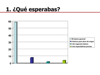 1. ¿Qué esperabas? 