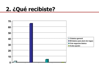 2. ¿Qué recibiste? 
