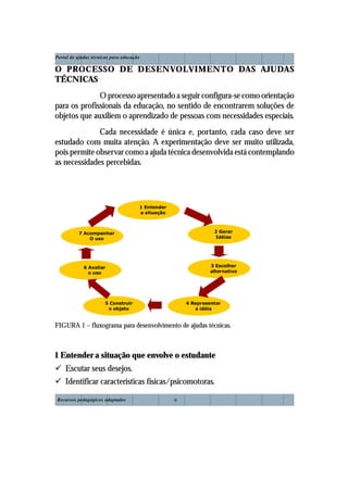 Recursos Pedagogicos PNE