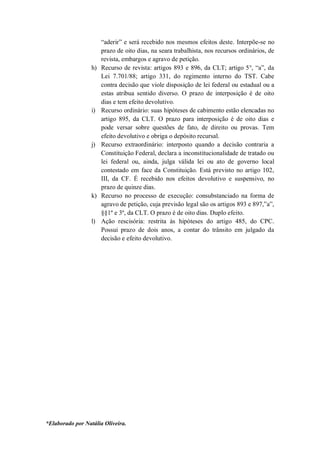 *Elaborado por Natália Oliveira.
“aderir” e será recebido nos mesmos efeitos deste. Interpõe-se no
prazo de oito dias, na seara trabalhista, nos recursos ordinários, de
revista, embargos e agravo de petição.
h) Recurso de revista: artigos 893 e 896, da CLT; artigo 5°, “a”, da
Lei 7.701/88; artigo 331, do regimento interno do TST. Cabe
contra decisão que viole disposição de lei federal ou estadual ou a
estas atribua sentido diverso. O prazo de interposição é de oito
dias e tem efeito devolutivo.
i) Recurso ordinário: suas hipóteses de cabimento estão elencadas no
artigo 895, da CLT. O prazo para interposição é de oito dias e
pode versar sobre questões de fato, de direito ou provas. Tem
efeito devolutivo e obriga o depósito recursal.
j) Recurso extraordinário: interposto quando a decisão contraria a
Constituição Federal, declara a inconstitucionalidade de tratado ou
lei federal ou, ainda, julga válida lei ou ato de governo local
contestado em face da Constituição. Está previsto no artigo 102,
III, da CF. É recebido nos efeitos devolutivo e suspensivo, no
prazo de quinze dias.
k) Recurso no processo de execução: consubstanciado na forma de
agravo de petição, cuja previsão legal são os artigos 893 e 897,”a”,
§§1º e 3º, da CLT. O prazo é de oito dias. Duplo efeito.
l) Ação rescisória: restrita às hipóteses do artigo 485, do CPC.
Possui prazo de dois anos, a contar do trânsito em julgado da
decisão e efeito devolutivo.
 