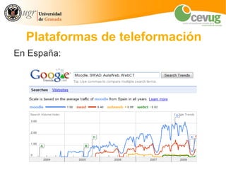 Plataformas de teleformación
En España:
 