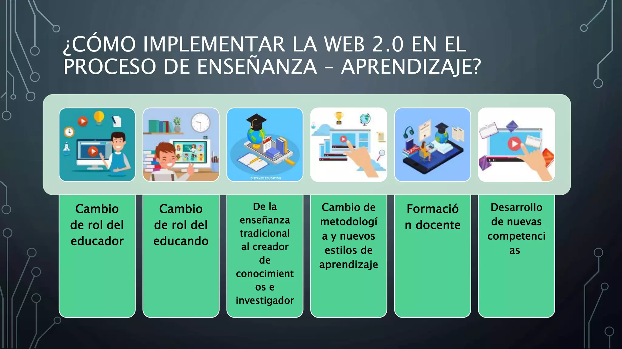 ¿CÓMO IMPLEMENTAR LA WEB 2.0 EN EL
PROCESO DE ENSEÑANZA – APRENDIZAJE?
Cambio
de rol del
educador
Cambio
de rol del
educando
De la
enseñanza
tradicional
al creador
de
conocimient
os e
investigador
Cambio de
metodologí
a y nuevos
estilos de
aprendizaje
Formació
n docente
Desarrollo
de nuevas
competenci
as
 