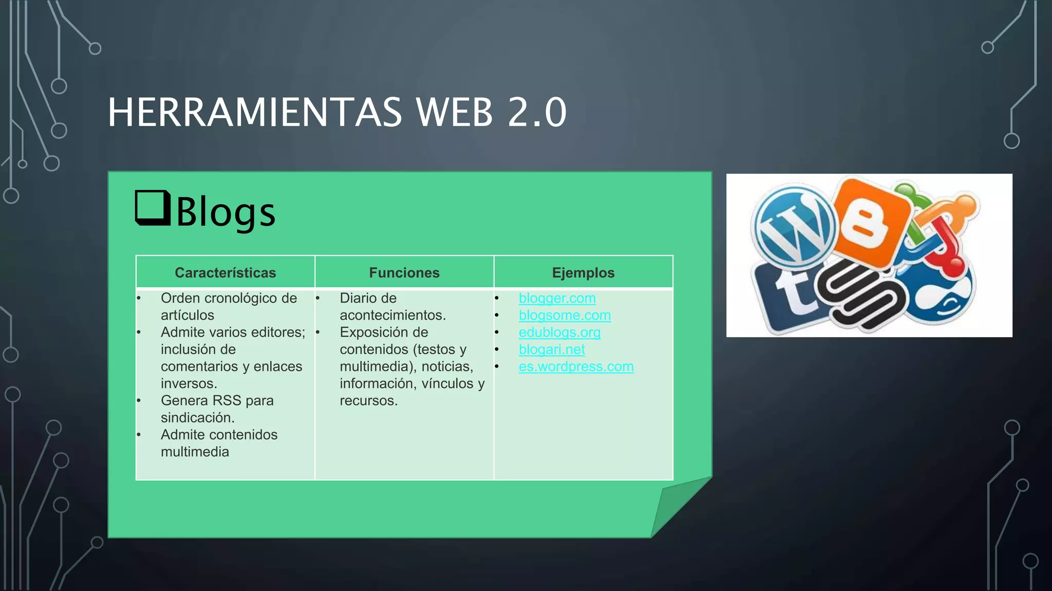 HERRAMIENTAS WEB 2.0
Blogs
Características Funciones Ejemplos
• Orden cronológico de
artículos
• Admite varios editores;
inclusión de
comentarios y enlaces
inversos.
• Genera RSS para
sindicación.
• Admite contenidos
multimedia
• Diario de
acontecimientos.
• Exposición de
contenidos (testos y
multimedia), noticias,
información, vínculos y
recursos.
• blogger.com
• blogsome.com
• edublogs.org
• blogari.net
• es.wordpress.com
 