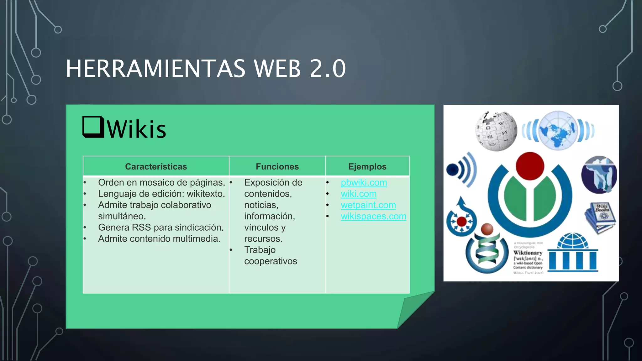 Wikis
Características Funciones Ejemplos
• Orden en mosaico de páginas.
• Lenguaje de edición: wikitexto.
• Admite trabajo colaborativo
simultáneo.
• Genera RSS para sindicación.
• Admite contenido multimedia.
• Exposición de
contenidos,
noticias,
información,
vínculos y
recursos.
• Trabajo
cooperativos
• pbwiki.com
• wiki.com
• wetpaint.com
• wikispaces.com
HERRAMIENTAS WEB 2.0
 