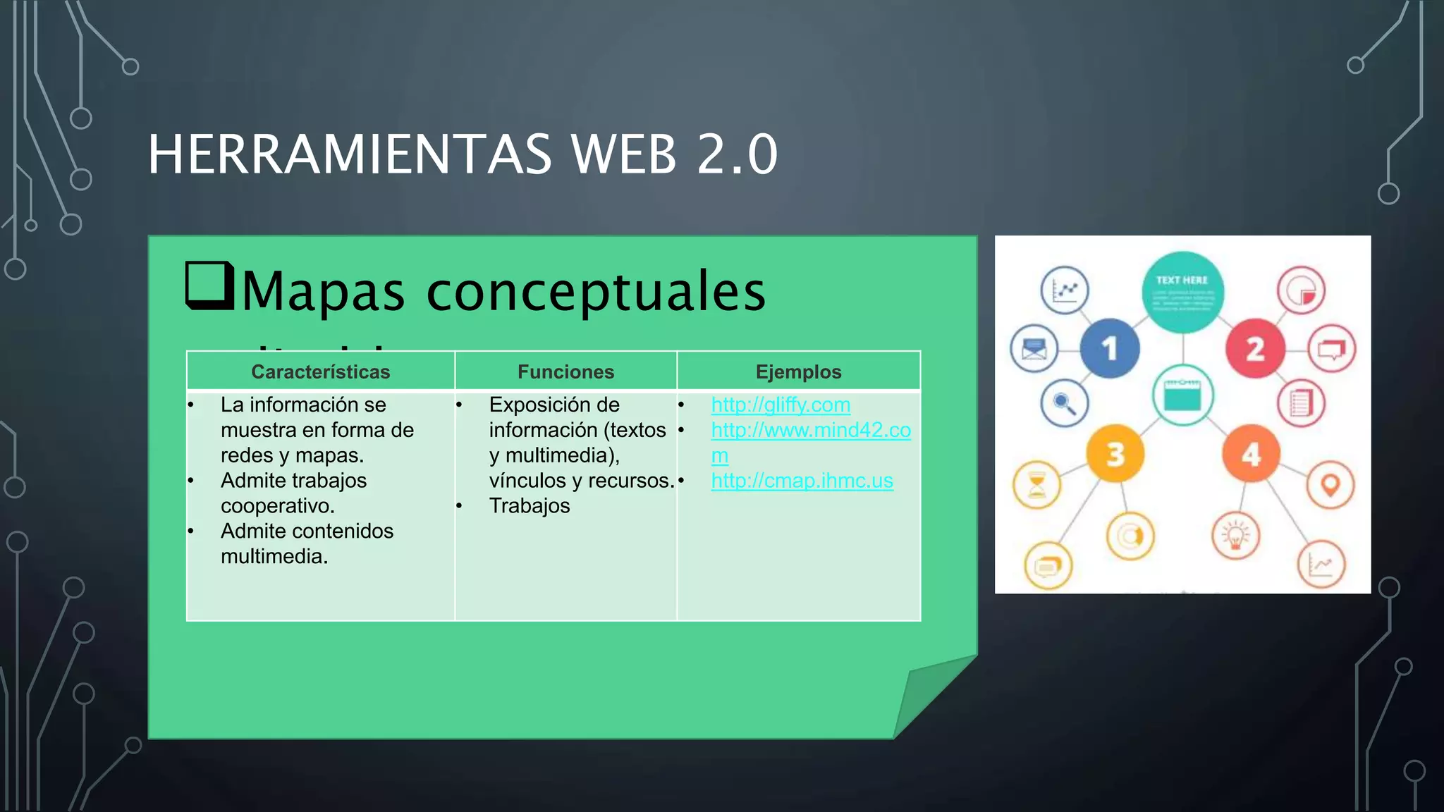 Mapas conceptuales
editablesCaracterísticas Funciones Ejemplos
• La información se
muestra en forma de
redes y mapas.
• Admite trabajos
cooperativo.
• Admite contenidos
multimedia.
• Exposición de
información (textos
y multimedia),
vínculos y recursos.
• Trabajos
• http://gliffy.com
• http://www.mind42.co
m
• http://cmap.ihmc.us
HERRAMIENTAS WEB 2.0
 