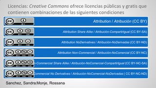 Licencias: Creative Commons ofrece licencias públicas y gratis que
contienen combinaciones de las siguientes condiciones
Attribution / Atribución (CC BY)
Attribution Share Alike / Atribución-CompartirIgual (CC BY-SA)
Attribution NoDerivatives / Atribución-NoDerivadas (CC BY-ND)
Attribution Non-Commercial / Atribución-NoComercial (CC BY-NC)
Attribution Non-Commercial Share Alike / Atribución-NoComercial-CompartirIgual (CC BY-NC-SA)
Attribution Non-Commercial No Derivatives / Atribución-NoComercial-NoDerivadas ( CC BY-NC-ND)
Sanchez, Sandra;Monje, Rossana
 