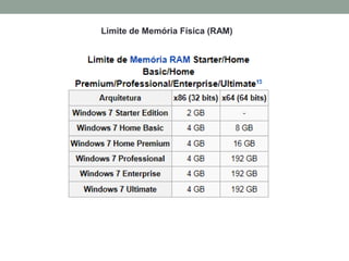 Limite de Memória Física (RAM)
 
