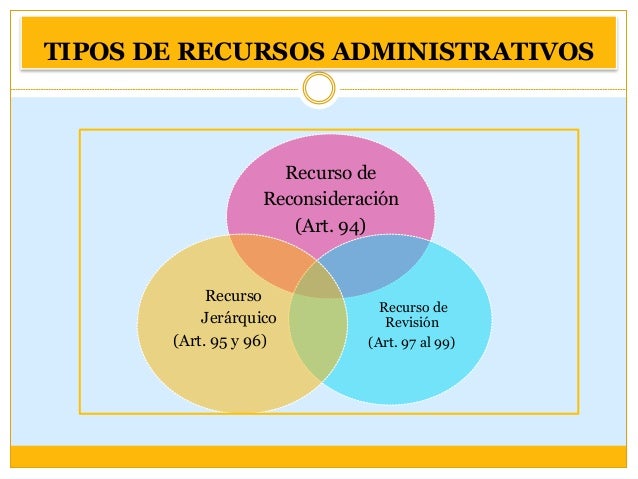 Recursos administrativos