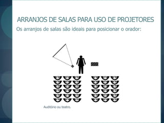 ARRANJOS DE SALAS PARA USO DE PROJETORESOs arranjos de salas são ideais para posicionar o orador:Auditório ou teatro.