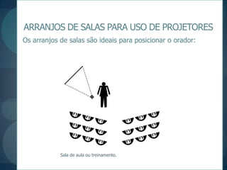 ARRANJOS DE SALAS PARA USO DE PROJETORESOs arranjos de salas são ideais para posicionar o orador:Sala de aula ou treinamento.