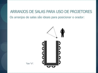 ARRANJOS DE SALAS PARA USO DE PROJETORESOs arranjos de salas são ideais para posicionar o orador:Tipo “U”.