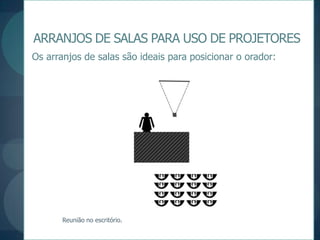 ARRANJOS DE SALAS PARA USO DE PROJETORESOs arranjos de salas são ideais para posicionar o orador:Reunião no escritório.