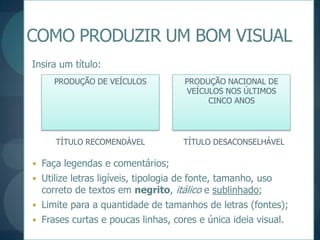COMO PRODUZIR UM BOM VISUALInsira um título:PRODUÇÃO DE VEÍCULOSPRODUÇÃO NACIONAL DE VEÍCULOS NOS ÚLTIMOS CINCO ANOSTÍTULO RECOMENDÁVELTÍTULO DESACONSELHÁVELFaça legendas e comentários;Utilize letras ligíveis, tipologia de fonte, tamanho, uso correto de textos em negrito, itálicoe sublinhado;Limite para a quantidade de tamanhos de letras (fontes);Frases curtas e poucas linhas, cores e única ideia visual.