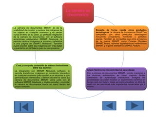 La cámara de
documentos
Conecta de forma rápida otros productos
tecnológicos La cámara de documentos SMART es
compatible con otros productos tecnológicos
incluyendo proyectores, monitores y pantallas
planas. También es compatible con otros productos
de la marca SMART como Pizarras Digitales
SMART Board, tabletas digitalizadoras inalámbricas
SMART y el panel interactivo SMART Pódium.
Añade fácilmente interactividad al aprendizaje
Con la cámara de documentos SMART, podrás mantener a
tus alumnos entretenidos en clase creando fáciles
contenidos de aprendizaje interactivos. Imagina las
posibilidades de poder mostrar un experimento científico en
tiempo real con toda tu clase así como visualizar un libro de
texto con las secciones más importantes remarcadas por ti
mismo.
Crea y comparta contenido de manera instantánea
entre tus alumnos
La integración con SMART Notebook software, le
permite transformar imágenes en contenido interactivo
en cualquier momento para ayudar a tus alumnos a que
permanezcan interesados y atentos durante la clase. La
cámara de documentos SMART viene junto con el
software SMART Notebook, y podrás acceder y controlar
la cámara de documentos desde un menú dentro del
propio software.
La cámara de documentos SMART le da la
posibilidad de mostrar y explorar las imágenes de
los objetos en cualquier momento y no perder
nunca el ritmo de su clase. La perfecta integración
de la cámara de documentos con el software
aprendizaje colaborativo SMART Notebook, le
permite capturar imágenes al instante y añadirlos
a una página de SMART Notebook. También
puede escribir sobre las imágenes con tinta digital
o guardarlos en la Galería para su uso posterior.
 