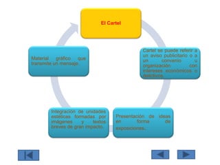 El Cartel
Cartel se puede referir a
un aviso publicitario o a
un convenio u
organización con
intereses económicos o
delictivos.
Presentación de ideas
en forma de
exposiciones.
Integración de unidades
estéticas formadas por
imágenes y textos
breves de gran impacto.
Material gráfico que
transmite un mensaje.
 