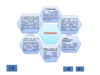 Publicidad
LA PUBLICIDAD.
Es una técnica
de comunicación
comercial que intenta
fomentar el consumo de
un producto o servicio a
través de los medios de
comunicación.
Se define como "lo que se
quiere decir" a la
audiencia; ésta implica que
tanto la campaña como el
mensaje deberán ser
tolerantes, consistentes y
sólidos porque persiguen
objetivos que se
relacionan con los gustos.
Medios
específicamente
publicitarios:
Vallas, paneles
señalizaciones, rótulos,
anuarios, guías, folletos,
catálogos, octavillas y
Publicidad por correo
Medios masivos de
comunicación social
Radio, televisión,
cine, prensa:
periódicos, revistas,
suplementos, gacetas
y boletines.
Existen una serie de
factores a considerar:
Una primera selección es
decidir la combinación de
medios. Es decir, elegir
la mezcla adecuada
de Televisión, Prensa,
Radio, Publicidad
Exterior y otros Medios.
.
La publicidad existe desde
los orígenes de la civilización
y el comercio. Desde que
existen productos que
comercializar ha habido la
necesidad de comunicar la
existencia de los mismos; la
forma más común de
publicidad era la expresión
oral..
 