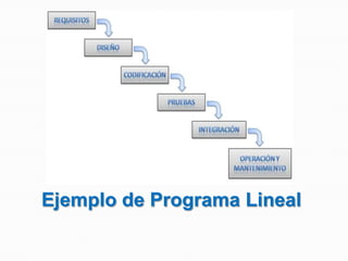 Ejemplo de Programa Lineal
 