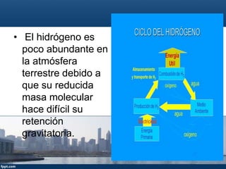 • El hidrógeno es
poco abundante en
la atmósfera
terrestre debido a
que su reducida
masa molecular
hace difícil su
retención
gravitatoria.
 