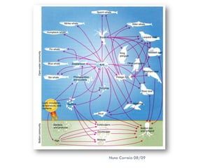 Recursos BiolóGicos