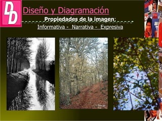 Propiedades de la  imagen : Informativa -  Narrativa -  Expresiva 