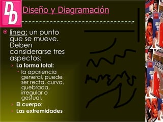 línea:  un punto que se mueve. Deben considerarse tres aspectos: La forma total:  la apariencia general, puede ser recta, curva, quebrada, irregular o gestual. El cuerpo :  Las extremidades 