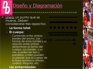 Línea:  un punto que se mueve. Deben considerarse tres aspectos: La forma total:  El cuerpo:  Contenido entre ambos bordes del ancho. Las formas de estos bordes y la relación entre ambos determinan la forma del cuerpo. Los bordes, a su vez, pueden ser lisos y paralelos, o bien pueden ocasionar que el cuerpo de la línea aparezca afilado, nudoso, irregular, etc. Las extremidades WXM><XI+H=O=MW MMMMMMMMMMMM WWWWWWWWWWW 