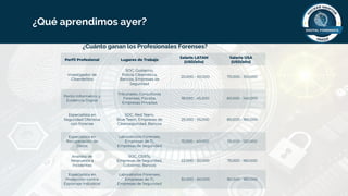 ¿Cuánto ganan los Profesionales Forenses?
¿Qué aprendimos ayer?
 