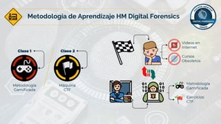 Metodología de Aprendizaje HM Digital Forensics
 