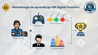 Metodología de Aprendizaje HM Digital Forensics
 