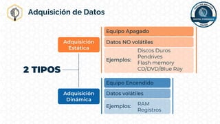 Adquisición de Datos
 