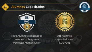 Alumnos Capacitados
1311 Alumnos
capacitados en
ISO 27001
1989 Alumnos capacitados
en nuestro Programa
Pentester Mentor Junior
 