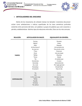 Licda. Analys Milano – Departamento de Idiomas © 2020
 ARTICULADORES DEL DISCURSO
Dentro de los mecanismos de cohesión textual, los llamados ‘conectores discursivos’
actúan como señalizaciones o indicios superficiales de los lazos semánticos profundos
existentes entre porciones del texto, son palabras o grupos de palabras que unen oraciones o
párrafos, estableciéndose distintos tipos de relaciones entre ellos. Éstos son los más comunes:
RELACIÓN ARTICULADOR EN INGLÉS EQUIVALENTE EN ESPAÑOL
TIEMPO
During
Before
After
At the time of
As soon as
*Then
Once
*While
*Since
*As
Sometimes
Generally
As a rule
Nowadays
At present
Durante
Antes
Después
Al momento de
Tan pronto como
Entonces
Una vez (que)
Mientras
Desde
A medida que
A veces
Generalmente
Por regla general
Actualmente
Hoy en día
COMPARACIÓN
*As
Like
In the same way
*While
Equally
Similarly
*As well as
Como
Como
De esta manera
Mientras
Igualmente
Asimismo
Así como (También)
 