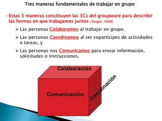 Tres maneras fundamentales de trabajar en grupo

•Estas 3 maneras constituyen las 3Cs del groupware para describir
 las formas en que trabajamos juntos (Target, 1999):
     Las personas Colaboramos al trabajar en grupo.
     Las personas Coordinamos al ser copartícipes de actividades
      o tareas, y
     Las personas nos Comunicamos para enviar información,
      solicitudes o instrucciones.

                      Colaboración



                  Comunicación
 