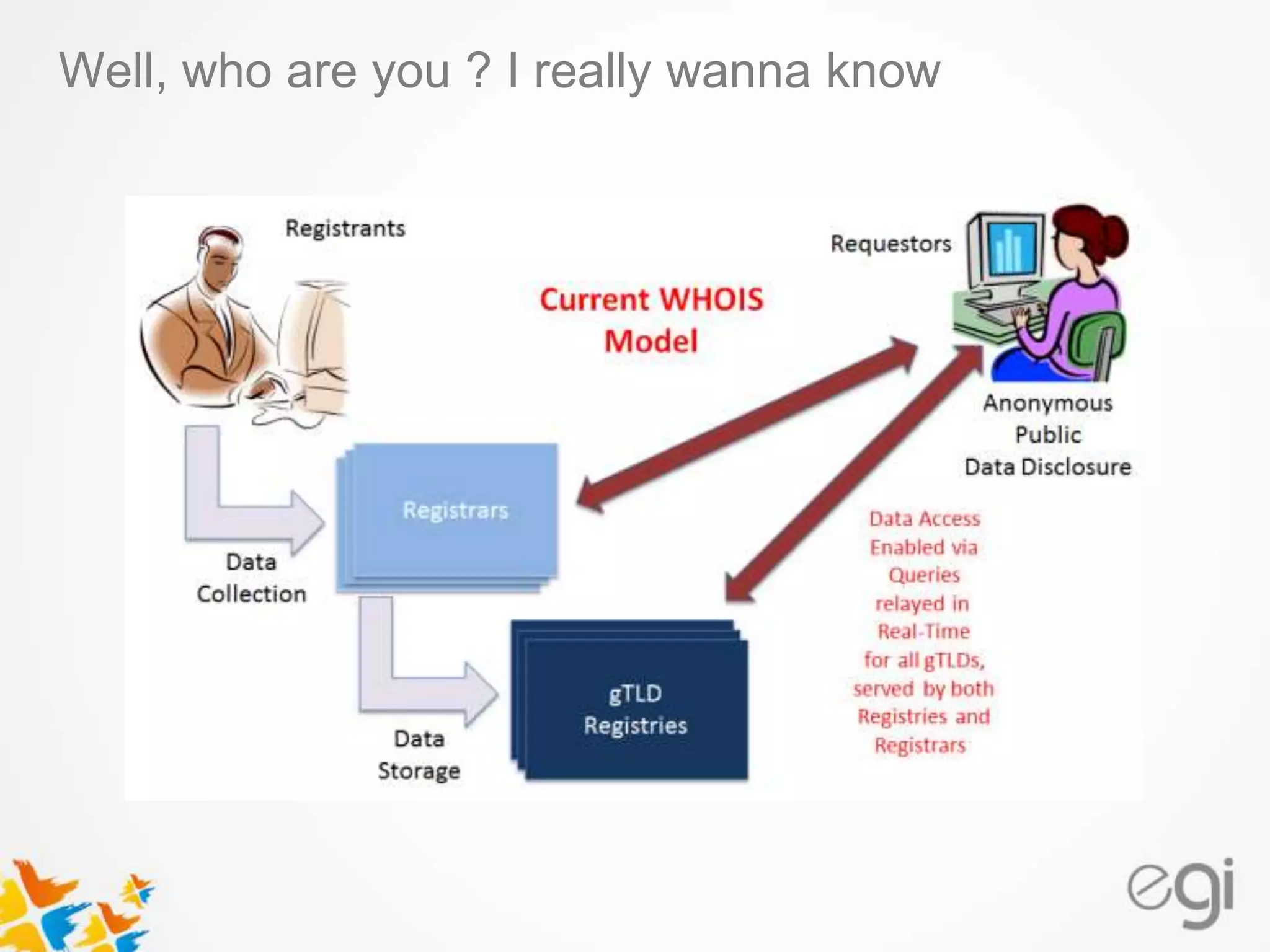 Well, who are you ? I really wanna know
 