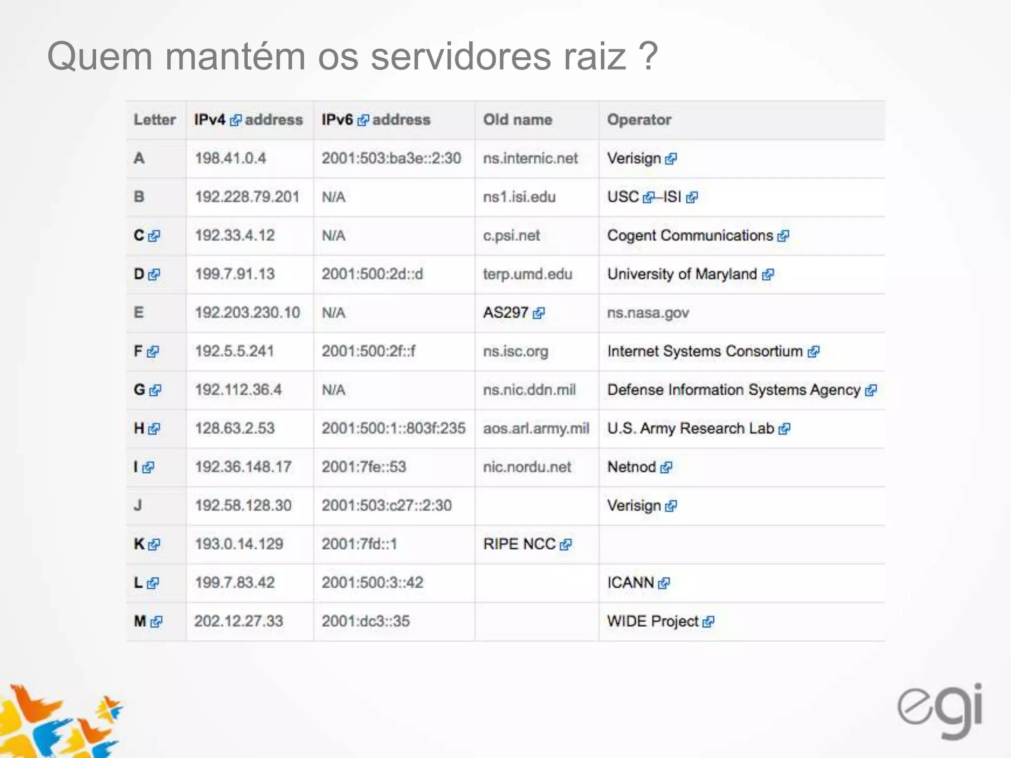 Quem mantém os servidores raiz ?
 