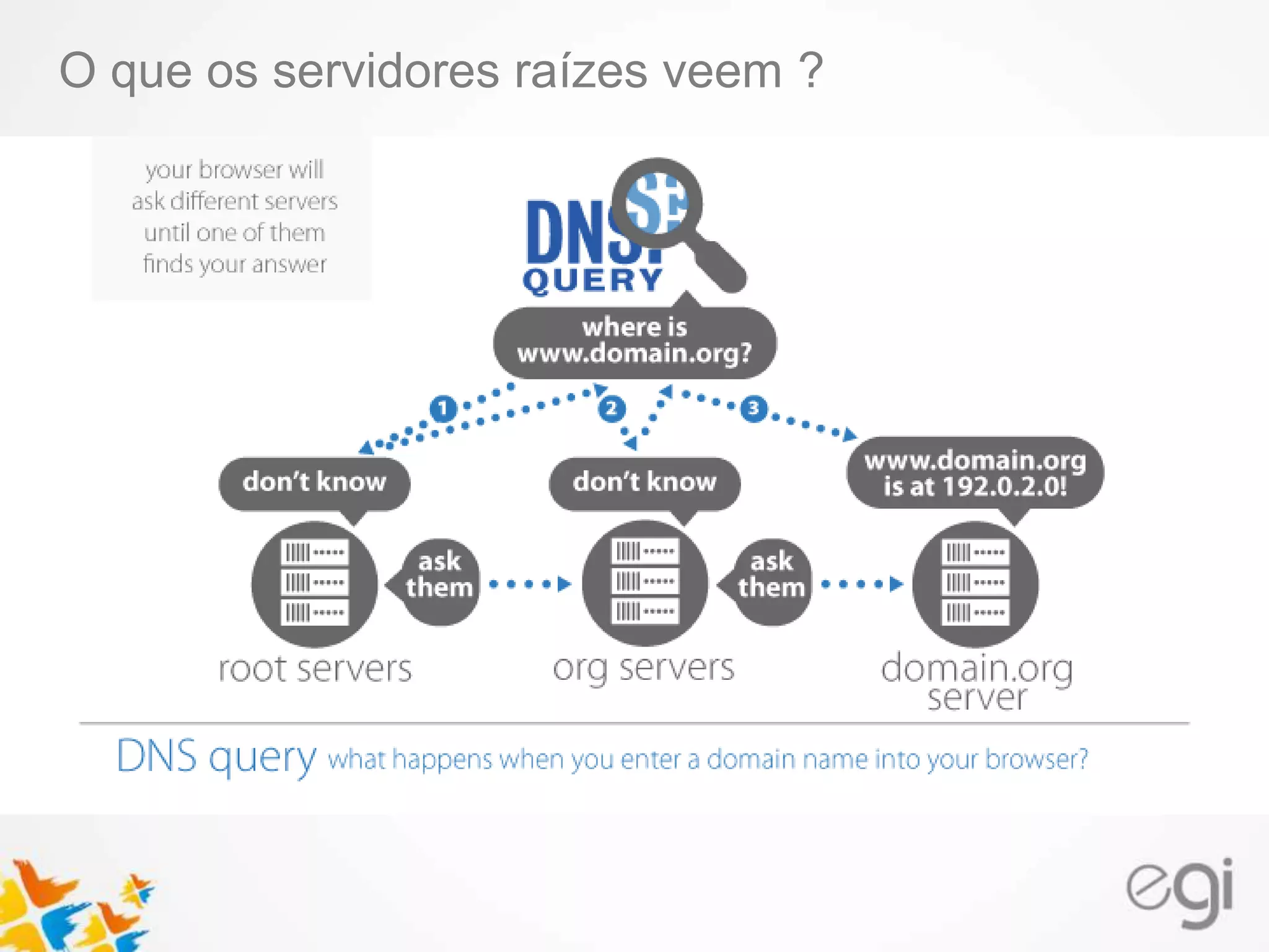 O que os servidores raízes veem ?
 