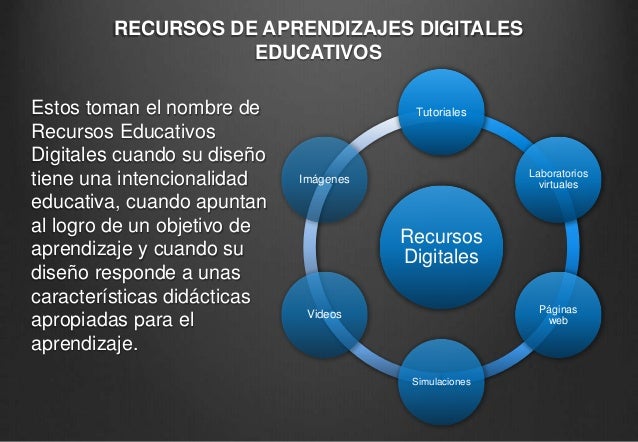 Resultado de imagen para RECURSOS EDUCATIVOS VIRTUALES DEFINICION