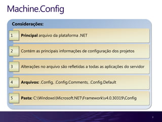 3Principalarquivo da plataforma .NET1Contém as principaisinformações de configuração dos projetos2Alterações no arquivosãorefletidas a todas as aplicações do servidorArquivos: .Config, .Config.Comments, .Config.DefaultPasta: C:\Windows\Microsoft.NET\Framework\v4.0.30319\Config345Machine.ConfigConsiderações:
