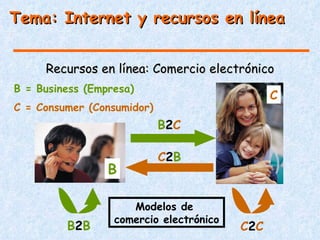 Tema: Internet y recursos en línea


     Recursos en línea: Comercio electrónico
B = Business (Empresa)
                                               C
C = Consumer (Consumidor)
                            B2C

                            C2B
                 B

                     Modelos de
                  comercio electrónico
         B2B                             C2C
 