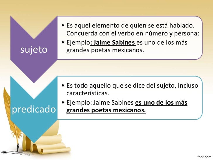 Recursos de la lengua para escribir biografías