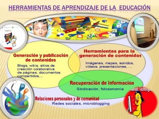 HERRAMIENTAS DE APRENDIZAJE DE LA EDUCACIÓN
 