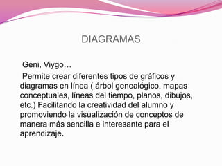 DIAGRAMAS
Geni, Viygo…
Permite crear diferentes tipos de gráficos y
diagramas en línea ( árbol genealógico, mapas
conceptuales, líneas del tiempo, planos, dibujos,
etc.) Facilitando la creatividad del alumno y
promoviendo la visualización de conceptos de
manera más sencilla e interesante para el
aprendizaje.
 