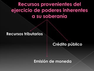 Recursos provenientes del ejercicio de poderes inherentes a su soberaníaRecursos tributarios		 													Crédito públicoEmisión de moneda