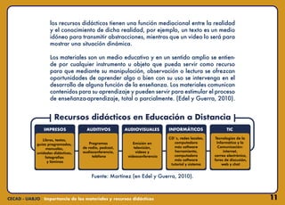 11
los recursos didácticos tienen una función mediacional entre la realidad
y el conocimiento de dicha realidad, por ejemplo, un texto es un medio
idóneo para transmitir abstracciones, mientras que un video lo será para
mostrar una situación dinámica.
Los materiales son un medio educativo y en un sentido amplio se entien-
de por cualquier instrumento u objeto que pueda servir como recurso
para que mediante su manipulación, observación o lectura se ofrezcan
oportunidades de aprender algo o bien con su uso se intervenga en el
desarrollo de alguna función de la enseñanza. Los materiales comunican
contenidos para su aprendizaje y pueden servir para estimular el proceso
de enseñanza-aprendizaje, total o parcialmente. (Edel y Guerra, 2010).
Fuente: Martínez (en Edel y Guerra, 2010).
 