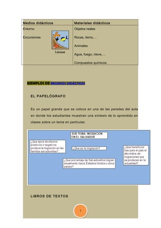 77
Medios didácticos Materiales didácticos
Entorno
Excursiones
Objetos reales
Rocas, tierra,…
Animales
Agua, fuego, nieve,…
Compuestos químicos.
EJEMPLOS DE RECURSOS DIDÁCTICOS
EL PAPELÓGRAFO
Es un papel grande que se coloca en una de las paredes del aula
en donde los estudiantes muestran una síntesis de lo aprendido en
clases sobre un tema en particular.
LIBROS DE TEXTOS
 